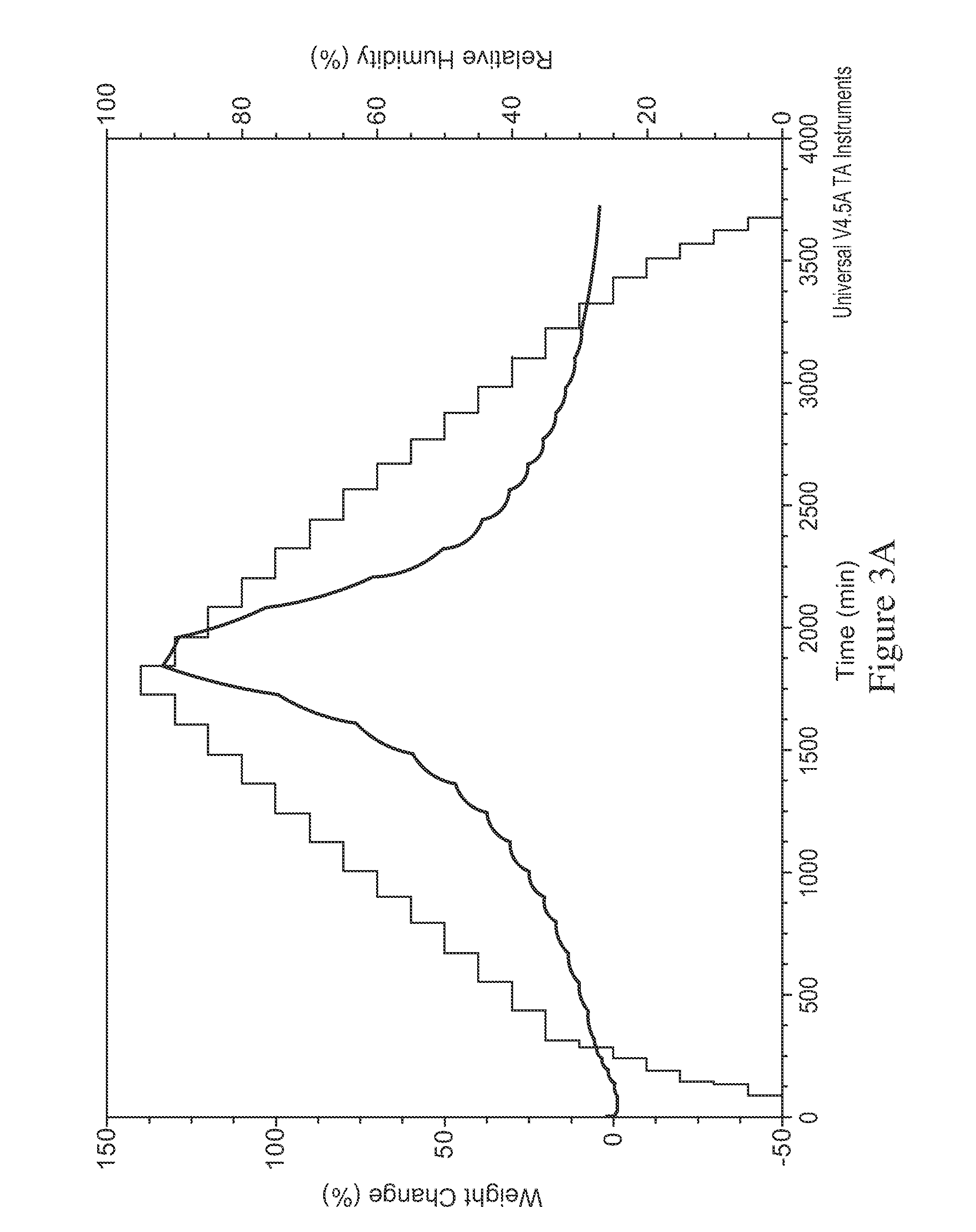 Crystalline forms of neurotrophin mimetic compounds and their salts