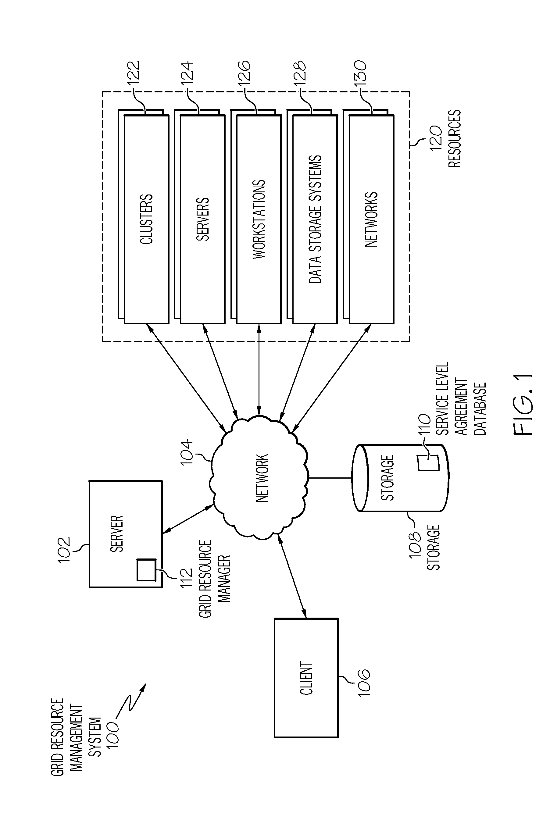 Management of grid computing resources based on service level requirements
