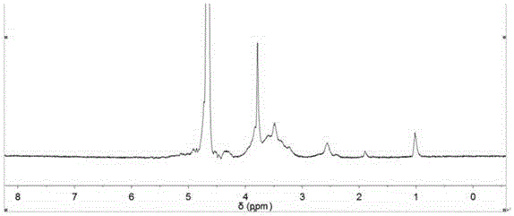 Photo-responsive controlled-release nano-pesticide preparation and preparation method and application thereof