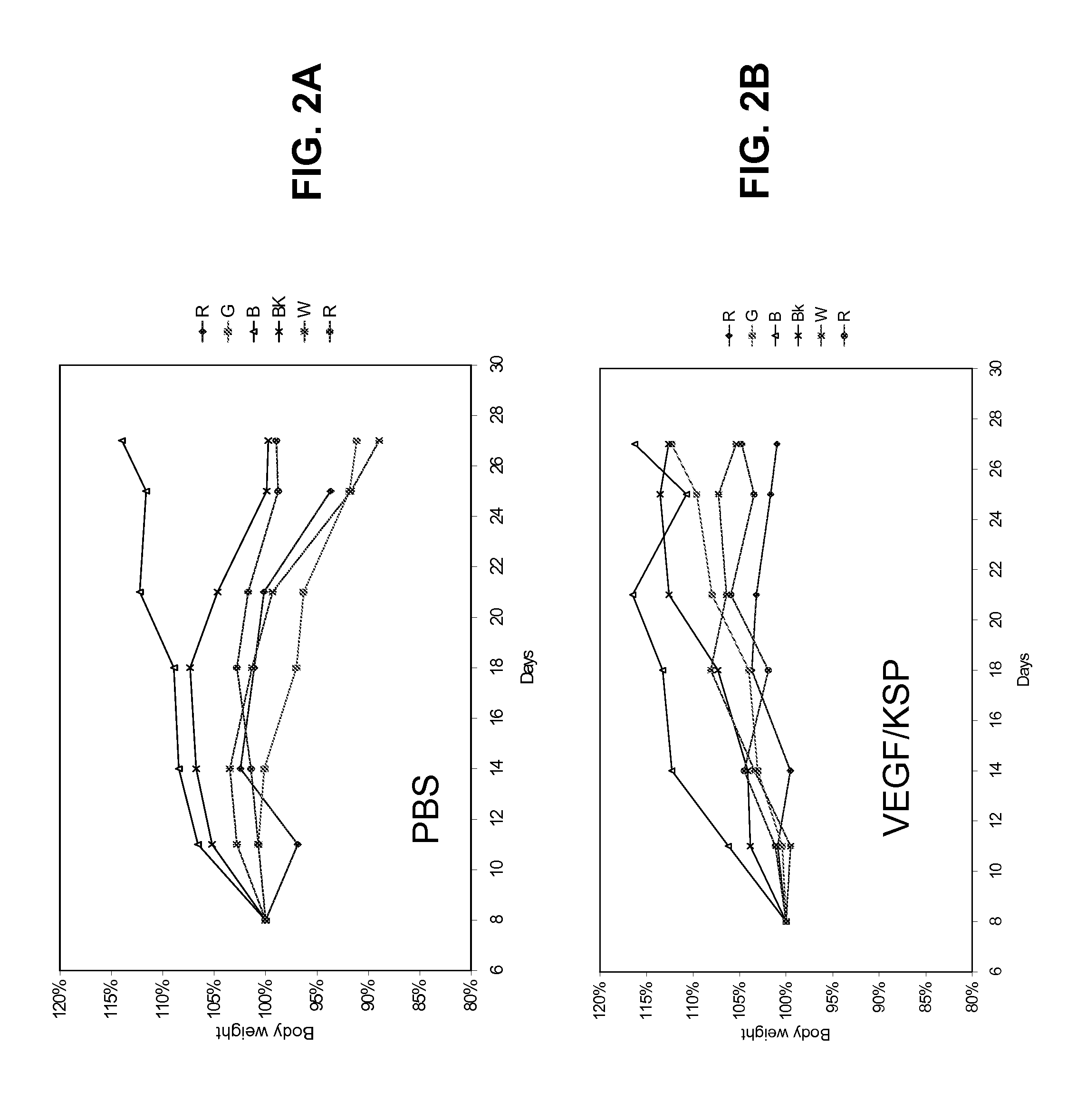 LIPID FORMULATED COMPOSITIONS AND METHODS FOR INHIBITING EXPRESSION OF Eg5 AND VEGF GENES