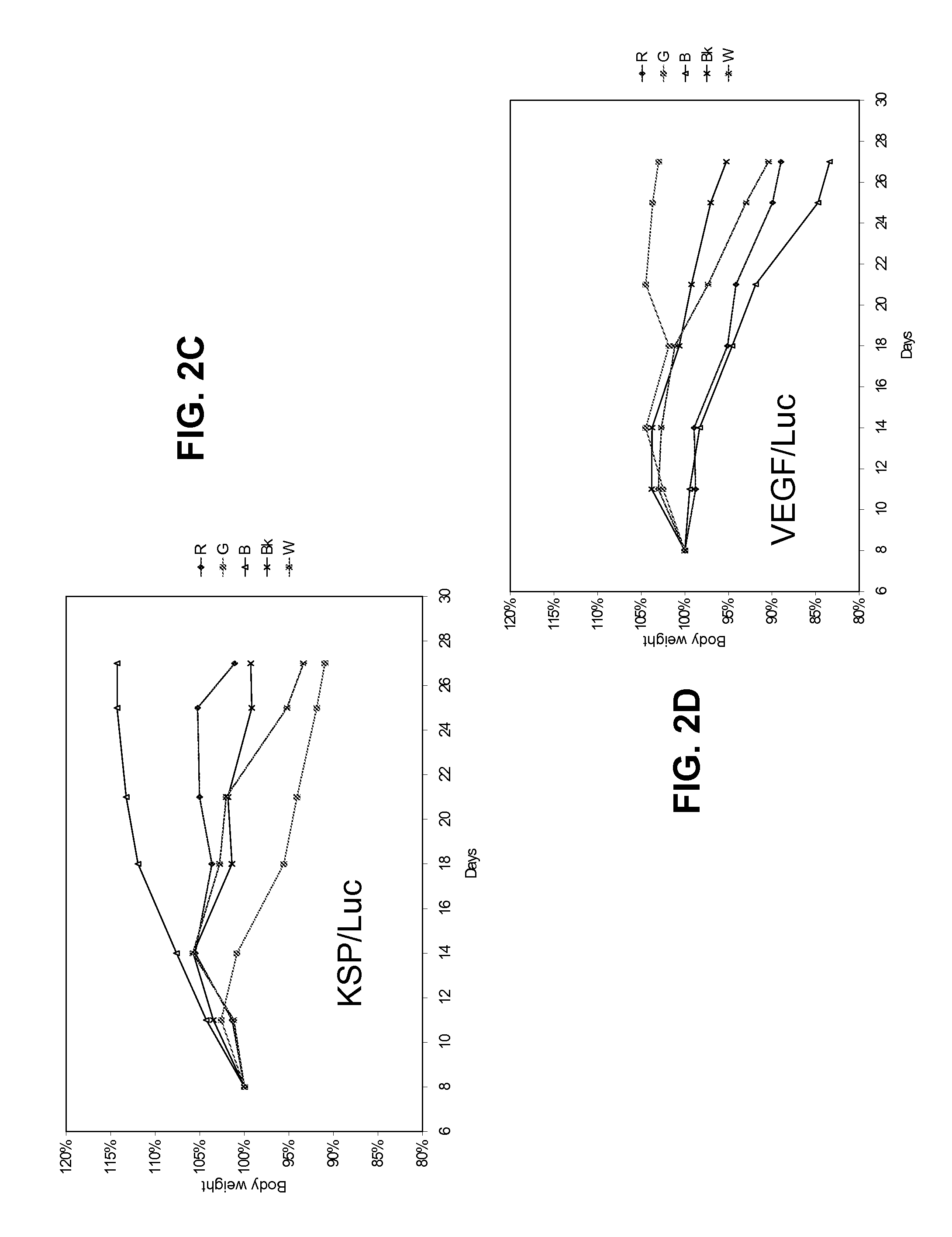 LIPID FORMULATED COMPOSITIONS AND METHODS FOR INHIBITING EXPRESSION OF Eg5 AND VEGF GENES