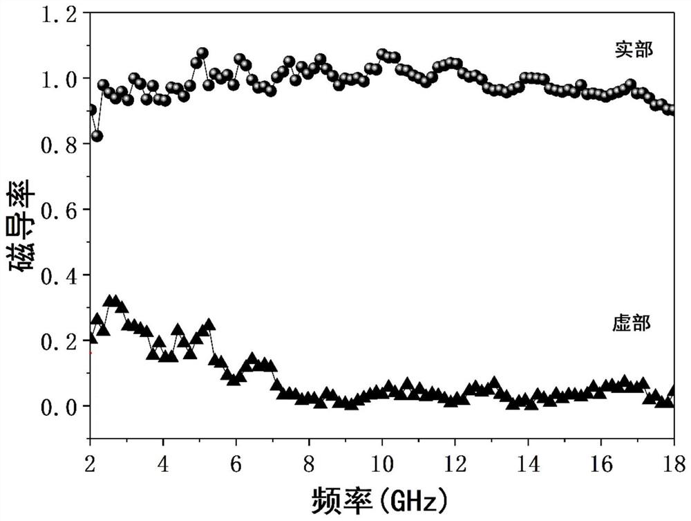 A preparation method of carbon fiber absorbing material with dielectric and eddy current loss