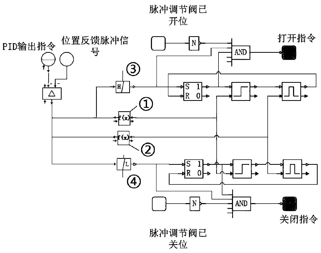 Multi-stage pulse control method for regulating valve in thermal power plant