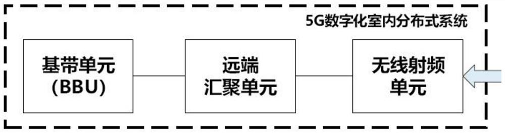 Interference positioning method, interference positioning device and distributed base station system