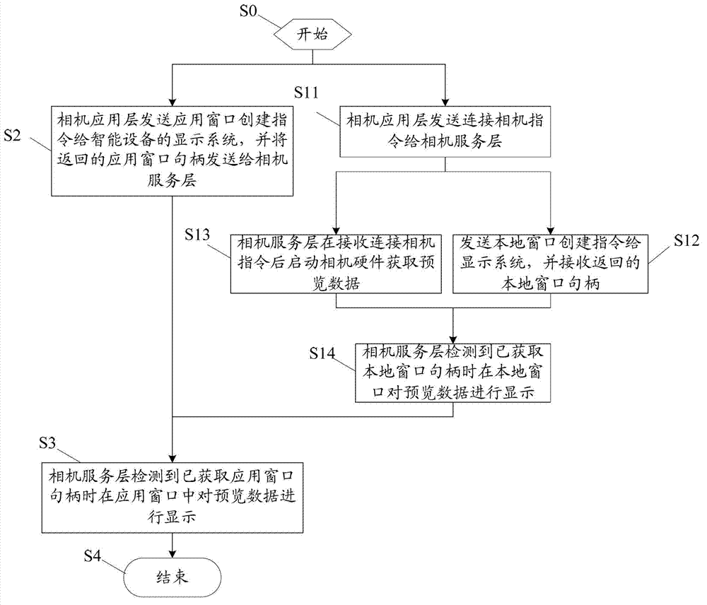 Method and system for quickly starting camera previewing of intelligent equipment and intelligent equipment