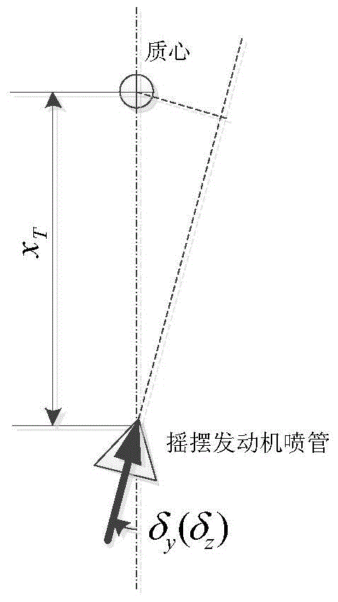 Posture and path coupling control method for deep space exploration soft landing process