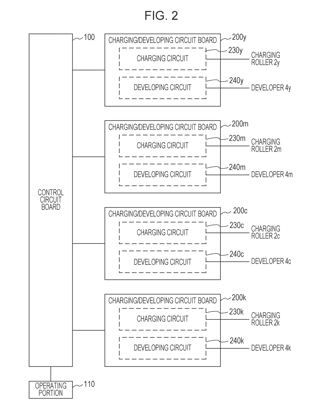 Image forming apparatus including high voltage generating circuit