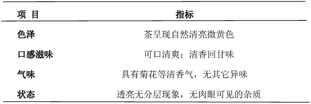 Anti-asthenopia medicinal tea and preparation method thereof