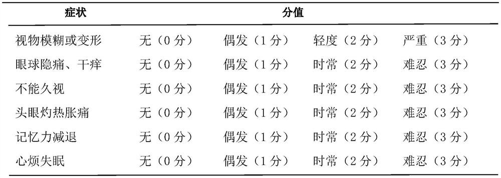 Anti-asthenopia medicinal tea and preparation method thereof