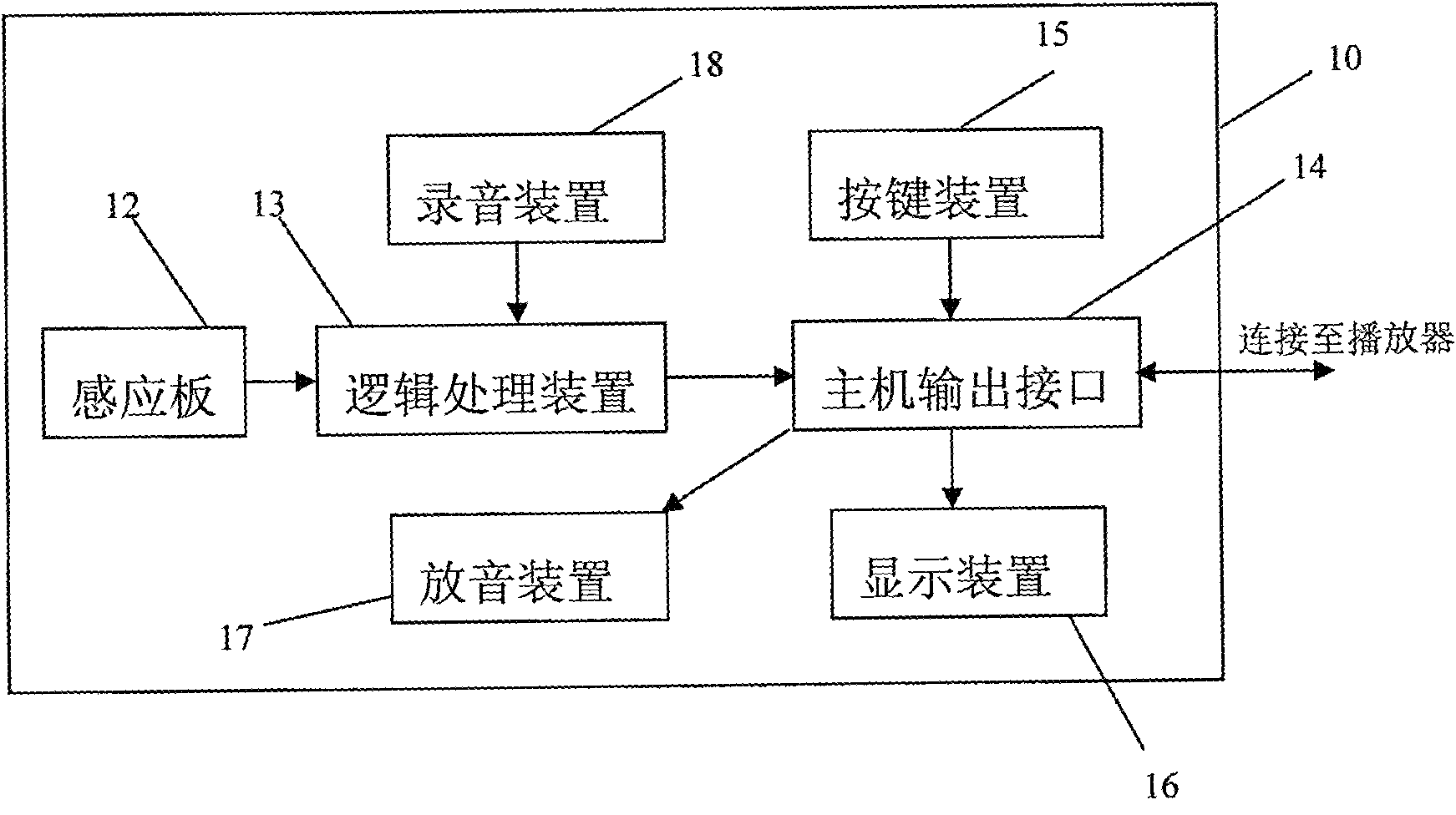 Electronic point-reading book with connected-disconnected speech player and the speech player