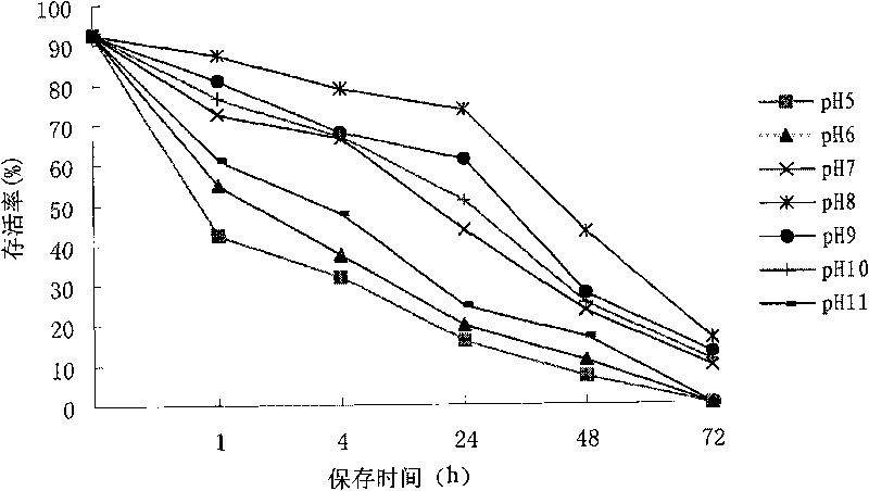 Sperm cryopreservation method of Charybdisjaponica