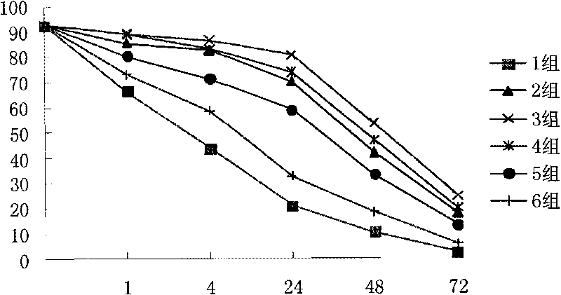 Sperm cryopreservation method of Charybdisjaponica