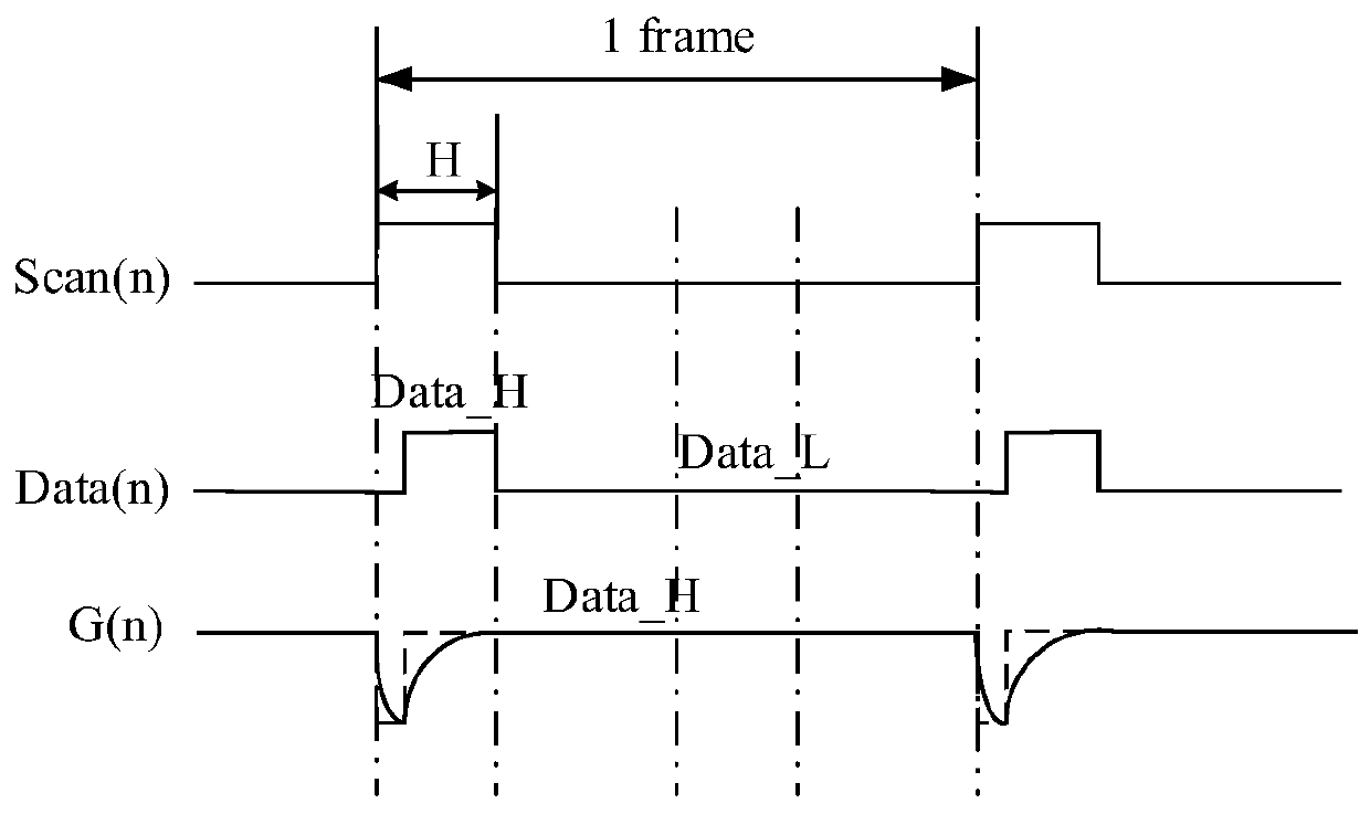 Pixel circuit and driving method