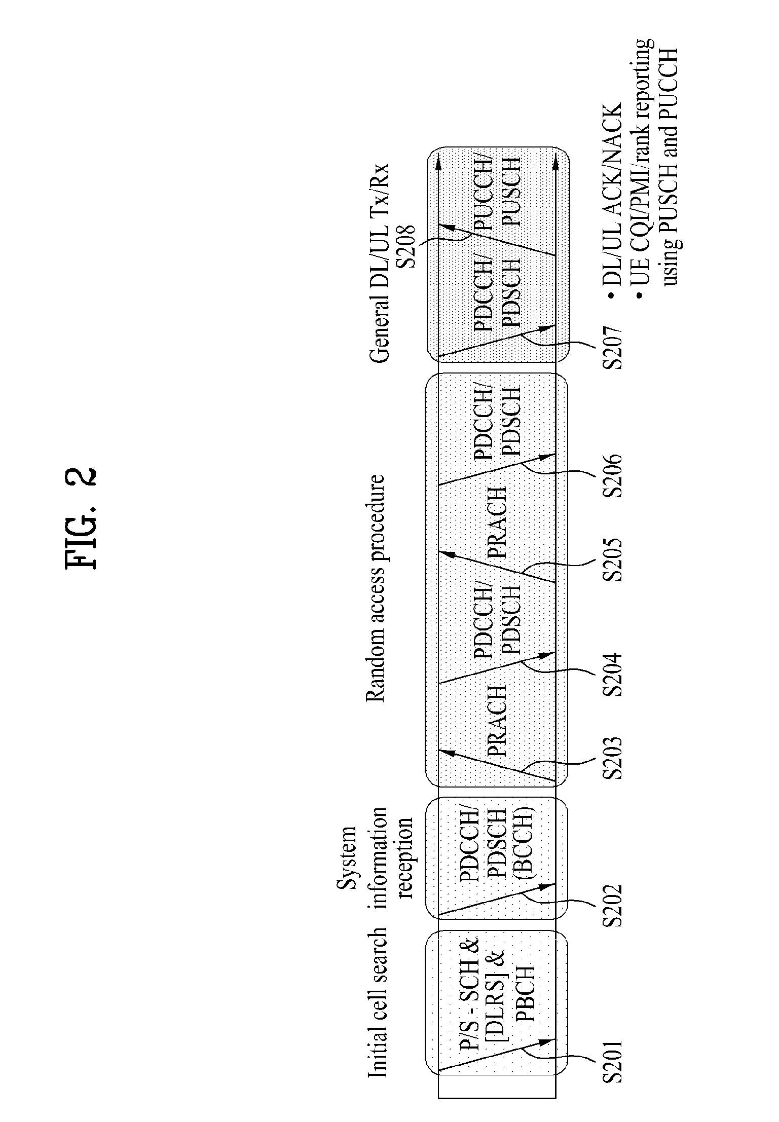 Apparatus and Method for Transmitting CoMP Feedback Information