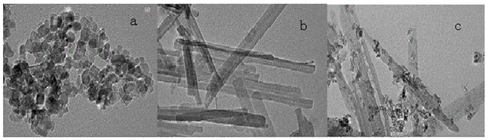 Vanadium-nitrogen codoped TiO2/attapulgite photocatalysis composite material and preparation thereof