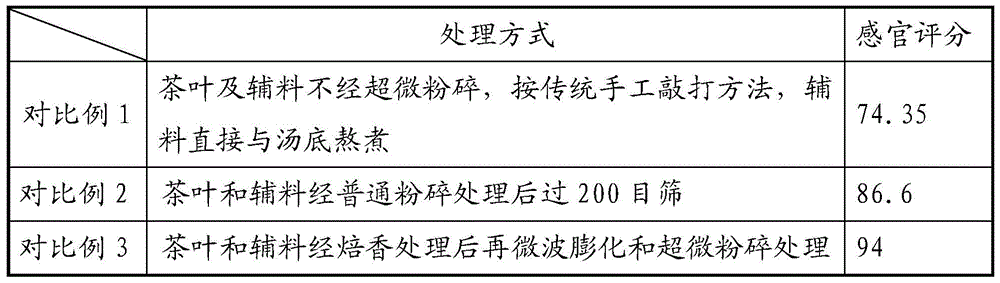 Camellia oleifera soup and preparation method thereof