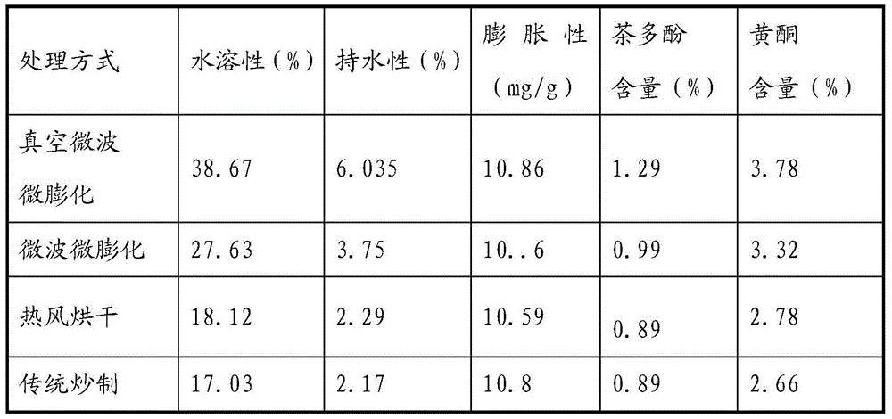 Camellia oleifera soup and preparation method thereof