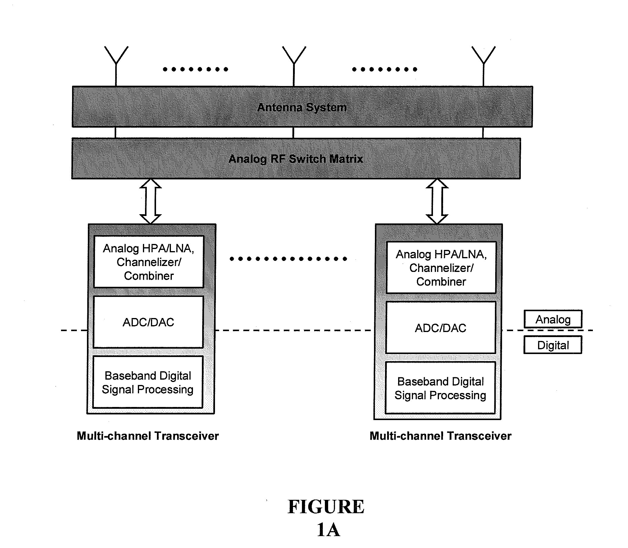 Digital Routing Switch Matrix for Digitized Radio-Frequency Signals