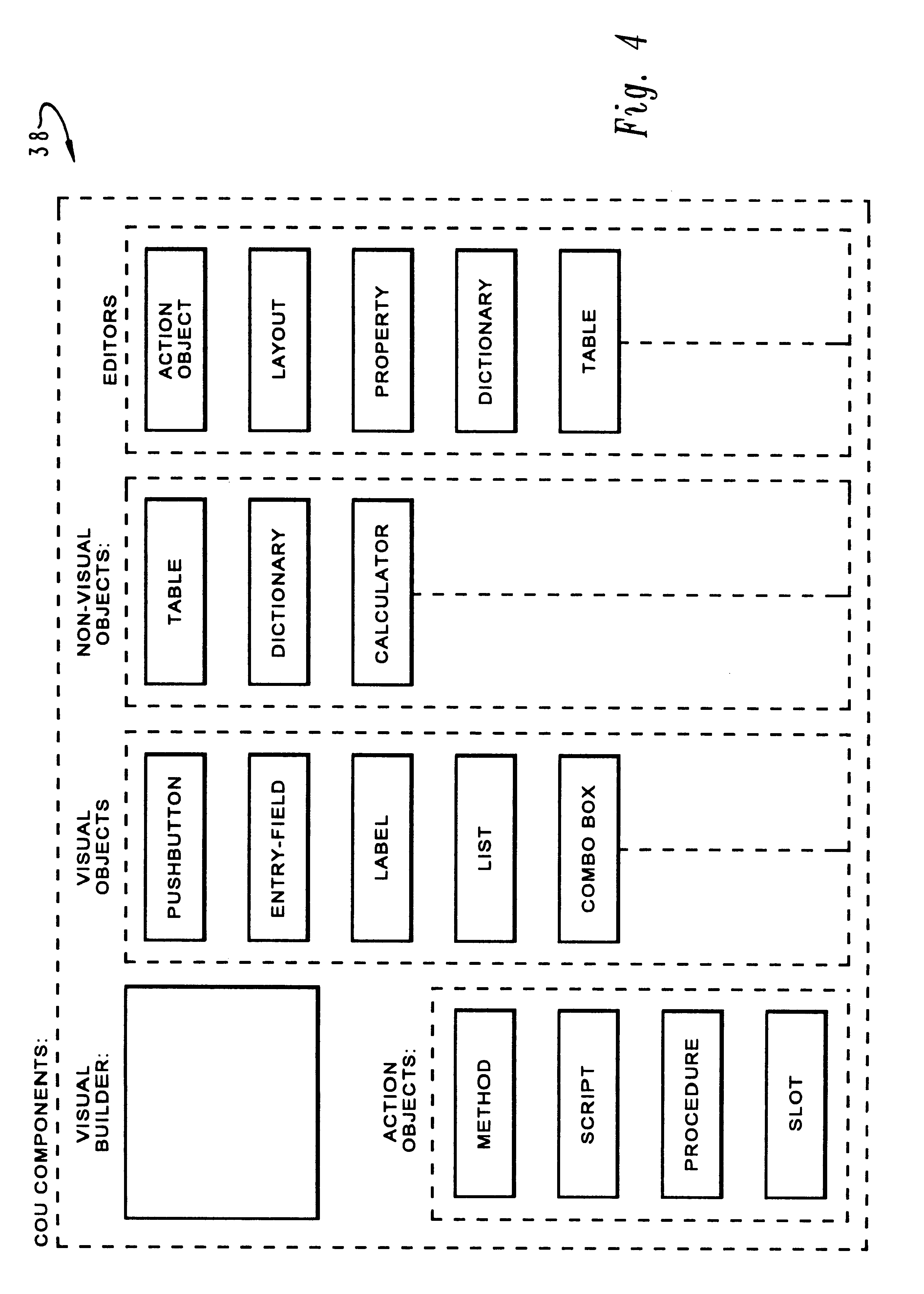 Method and system for efficient control of the execution of actions in an object oriented program