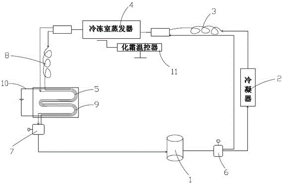 Defrost system control method for direct cooling refrigerator