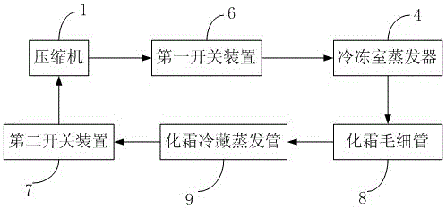 Defrost system control method for direct cooling refrigerator