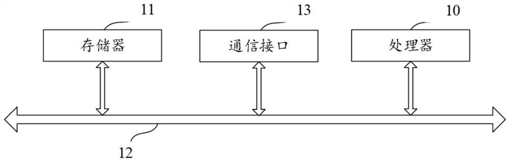 Maintenance method and device for remote equipment, storage medium and electronic equipment