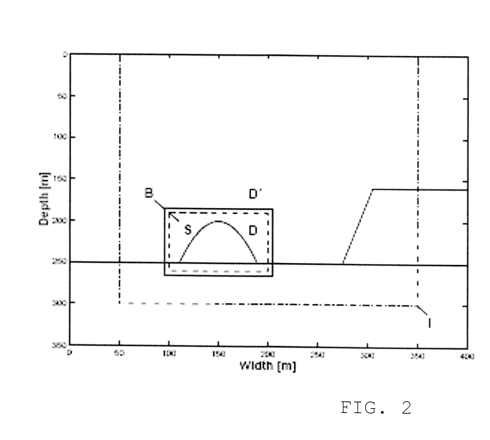 Method of Evaluating the Interaction Between a Wavefield and a Solid Body