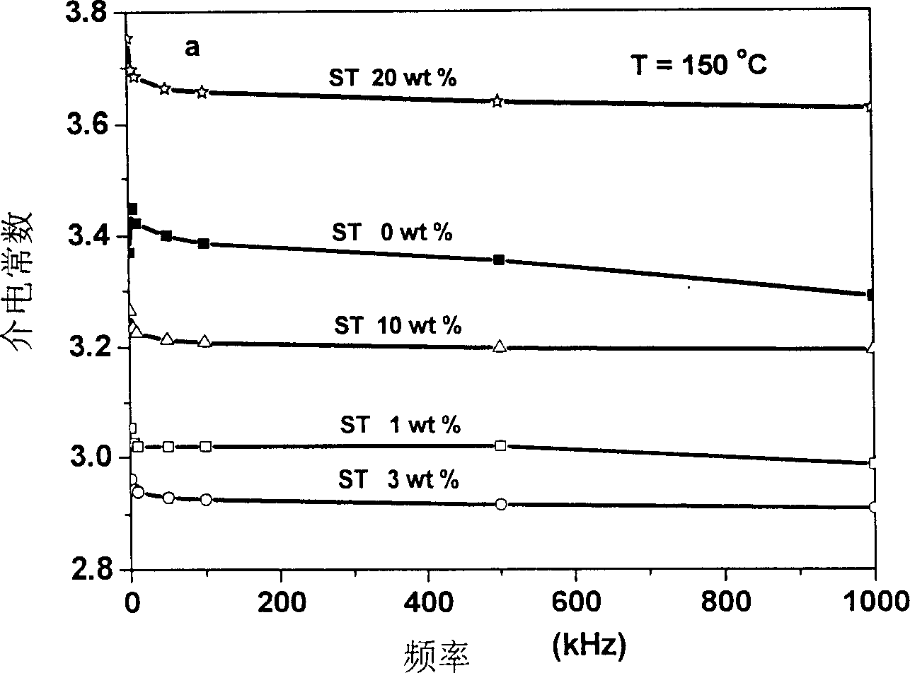 Hybrid film of polyimide modified by silicon dioxide tube, and preparation method