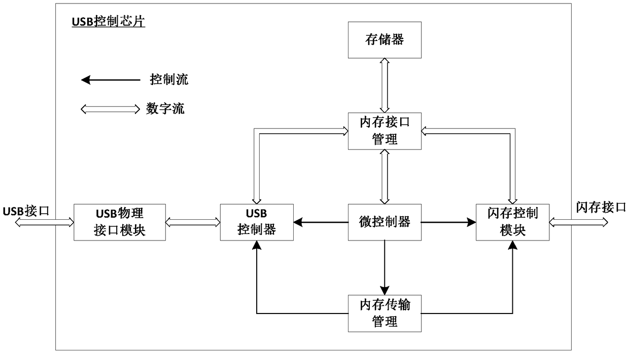 Key disk for separating storage and restoring data and method for separating and restoring data