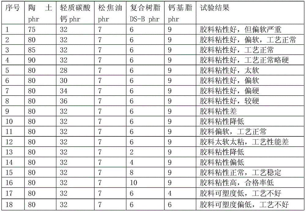 Wear-resistant Jiefang shoes with calendered leaf-yellow rubber enclosing strip glue and its preparation method and application