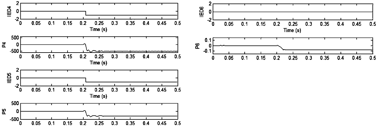 A Calculation Method for Intelligent Substation Integrated Protection with Fault Tolerance