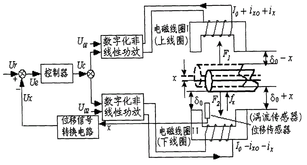 Nonlinear power amplifier
