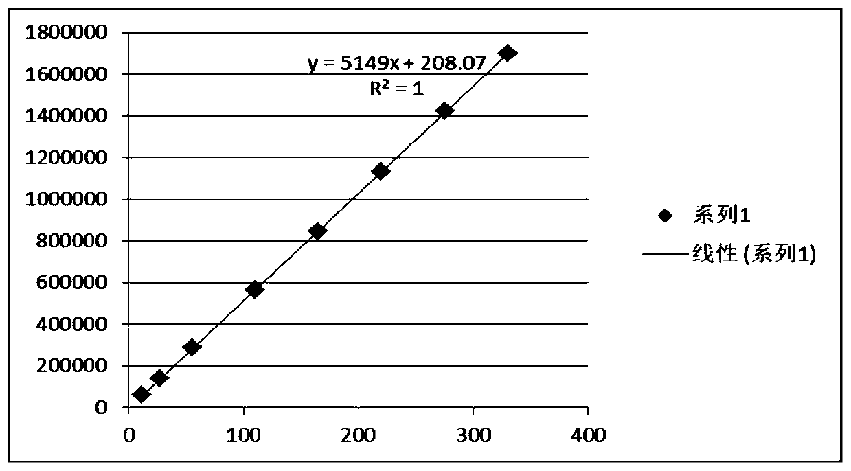 UPLC-PDA detection method of ten black powder