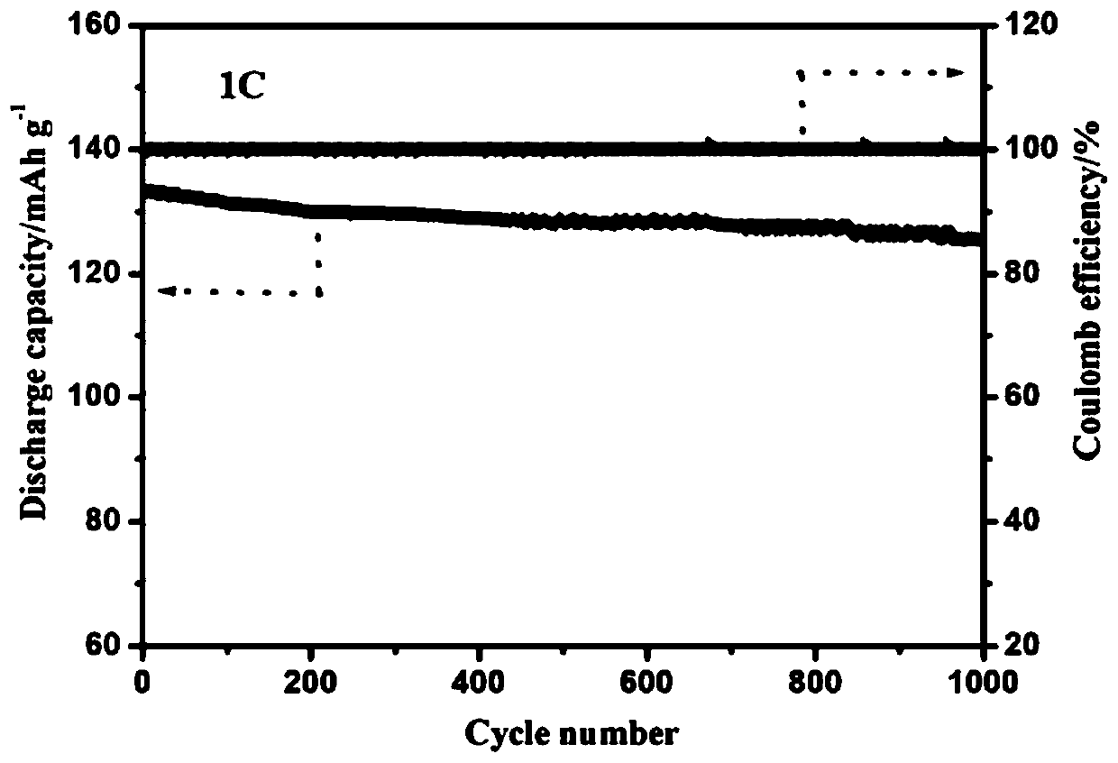 Polyimide non-woven fabric-based safe gel electrolyte material and preparation method thereof