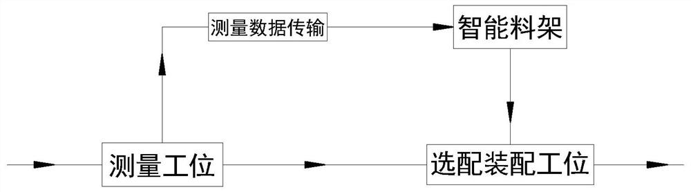 Control piston measurement and assembly system and method for variable-compression-ratio engine