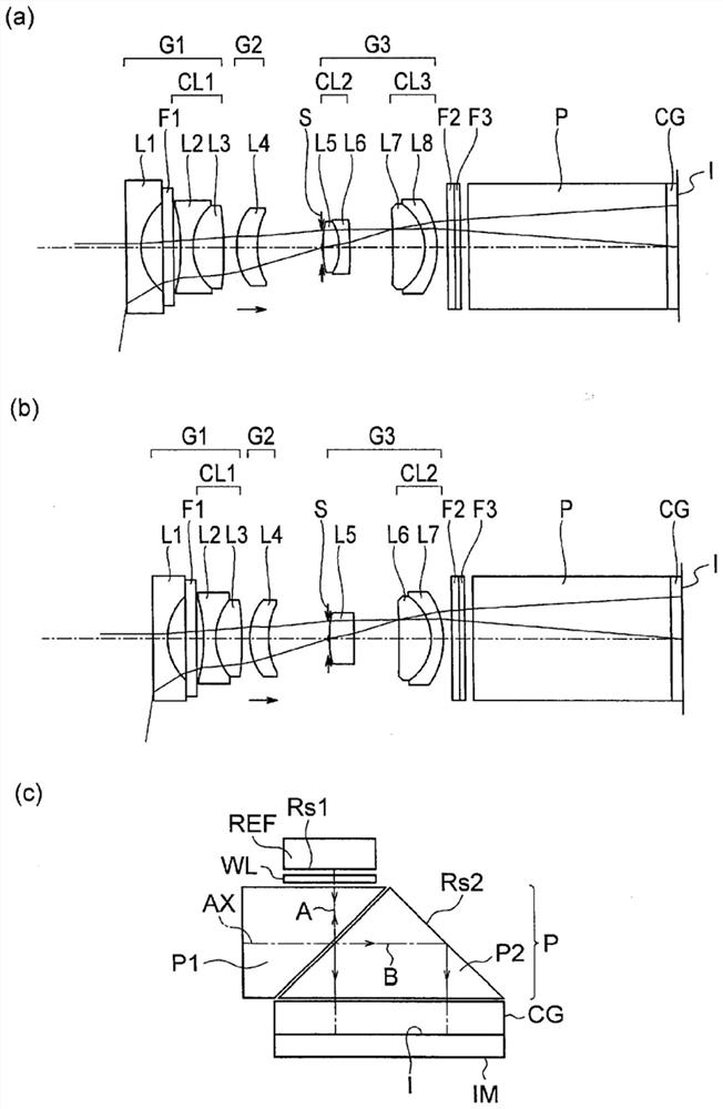 Objective optical system for endoscope