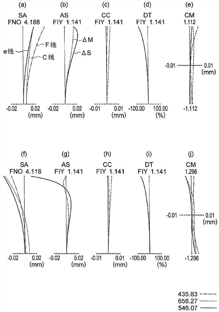 Objective optical system for endoscope