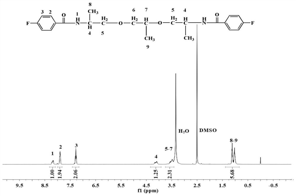 Friction-resistant and high-shear-resistant composite rubber material containing fluorine-terminated active hydroxyl groups