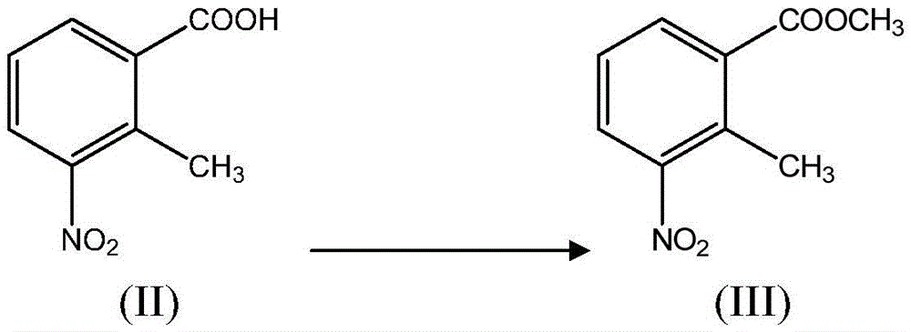 Lenalidomide intermediate preparation method