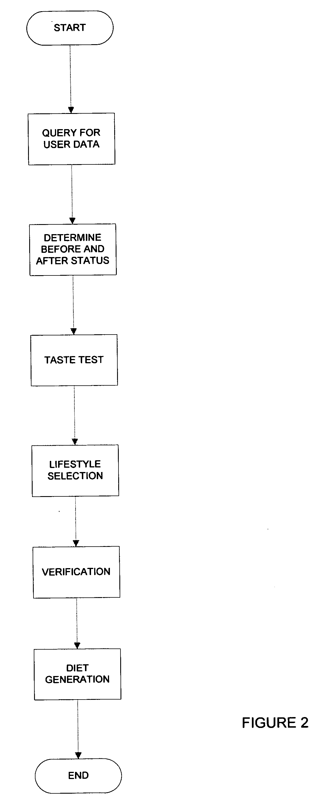 System and method for automated dietary planning