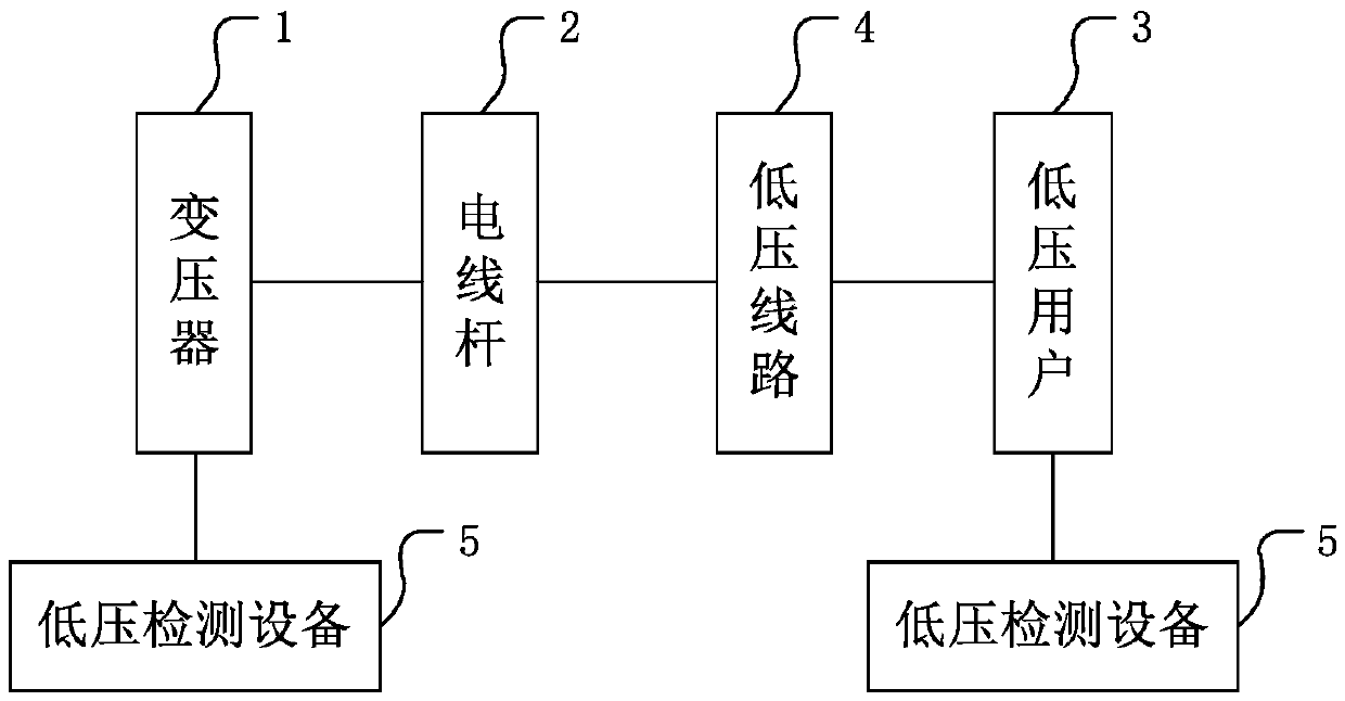 Transformer area line loss refined analysis and management system