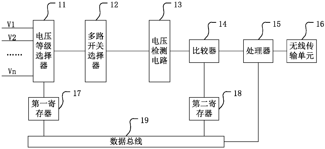 Transformer area line loss refined analysis and management system