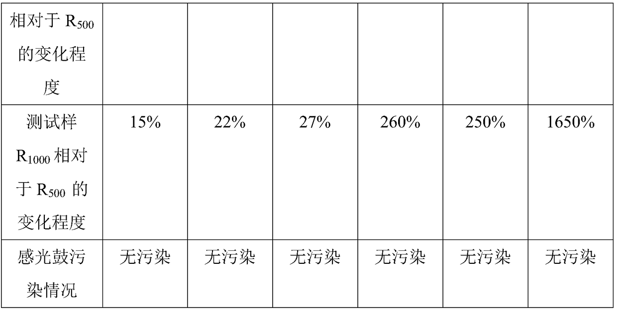 Low voltage related semi-conductive polymer composite material and preparation method thereof