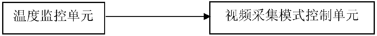 Energy-saving GPS and Beidou navigation flight control equipment