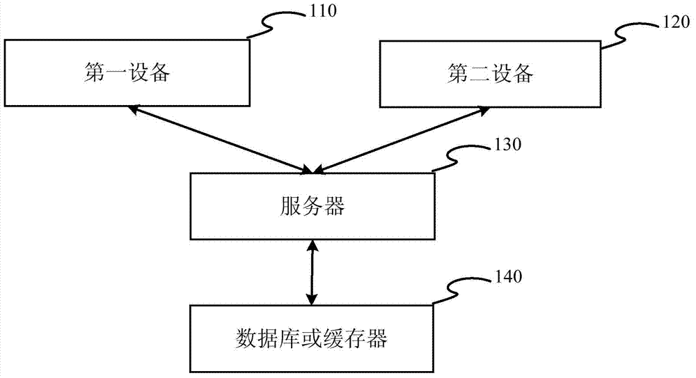 Cross-device multimedia playing method and device