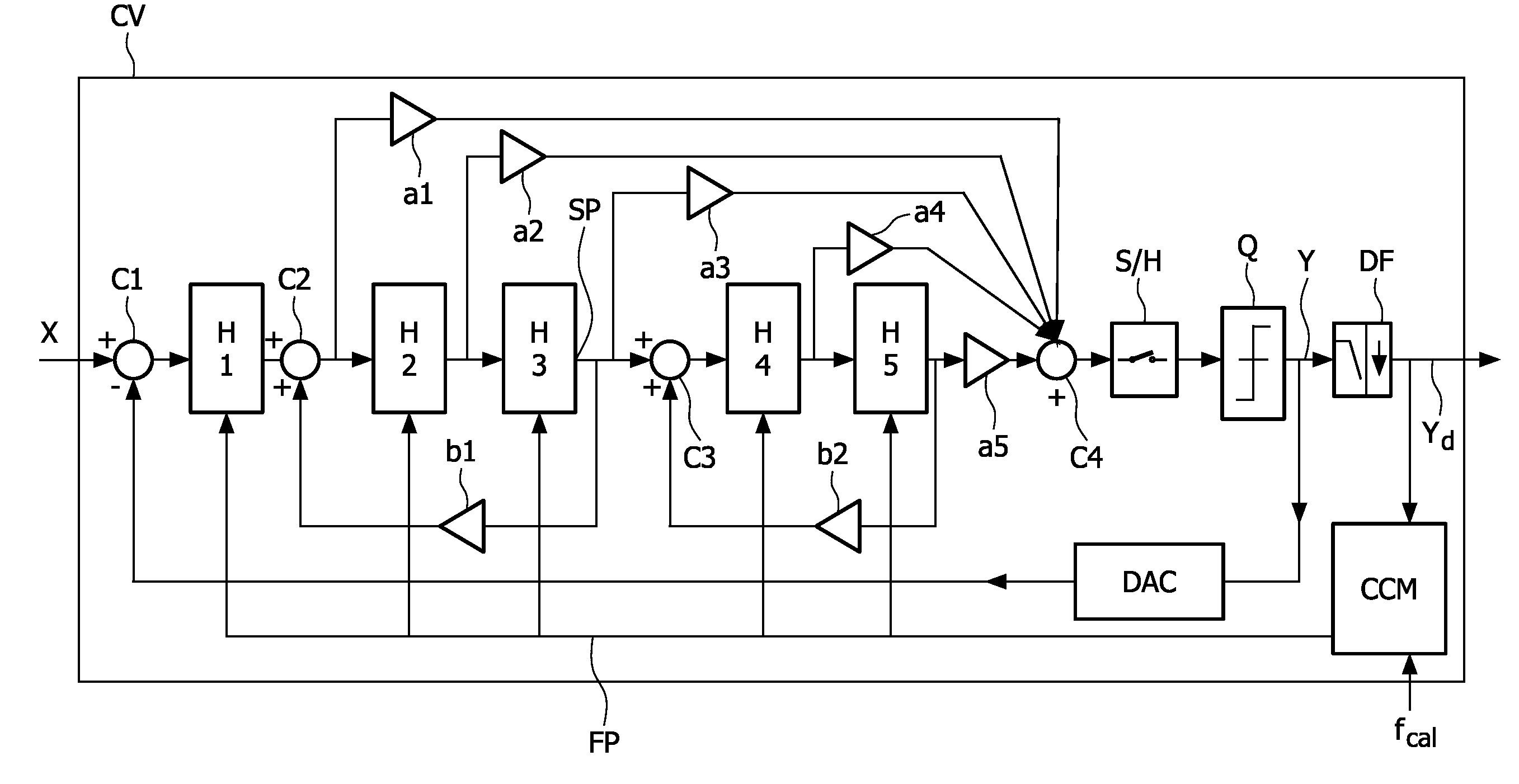 Continuous-time sigma-delta analog-to-digital converter with capacitor and/or resistance digital self-calibration means for rc spread compensation