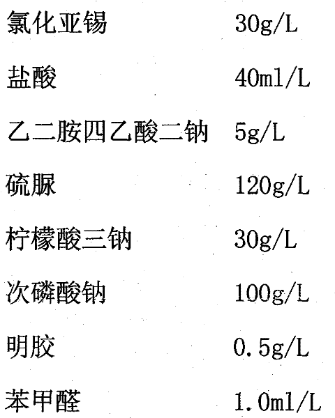 Continuously self-catalyzed deposition chemical plating solution of tin and using method thereof