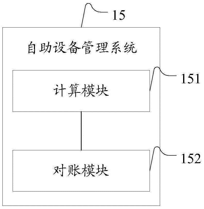 Information processing system and information processing method for managing self-service equipment