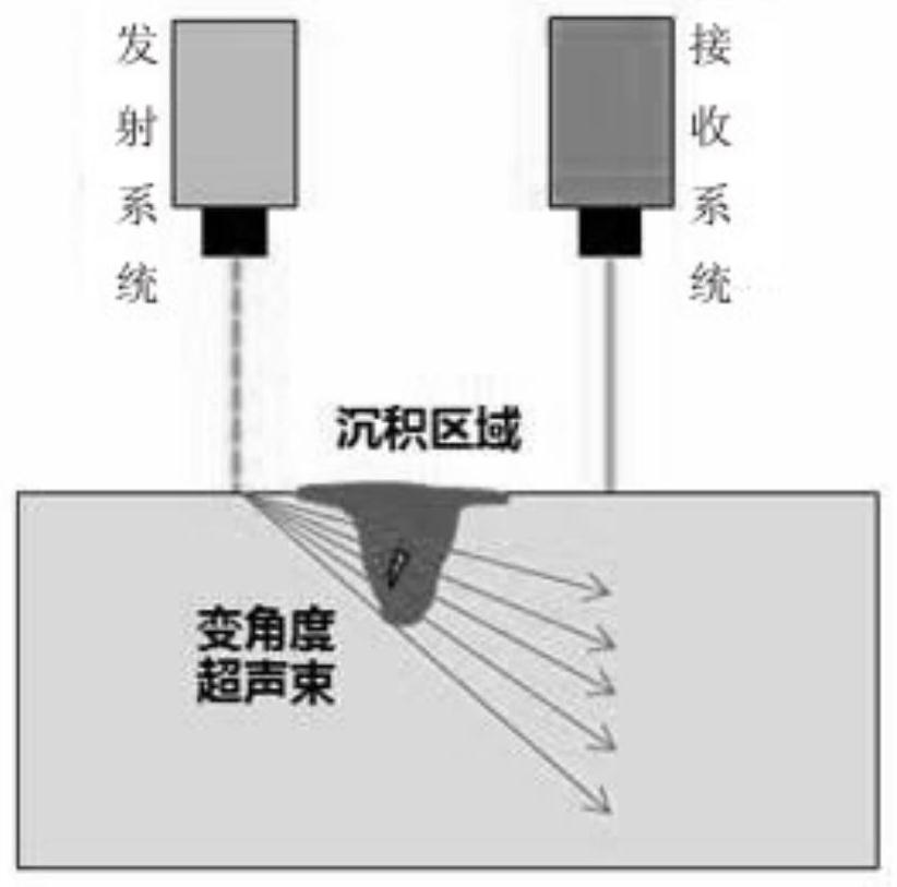 High Frequency Ultrasonic On-line Monitoring Method for Internal Defects in Metal Moving Melt Pool