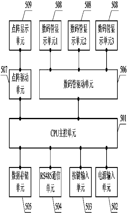 Automatic control electronic billboard system